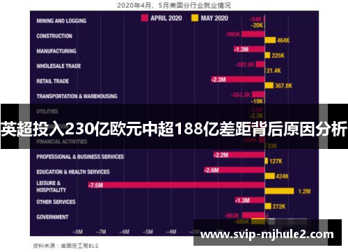英超投入230亿欧元中超188亿差距背后原因分析 英超投入230亿欧元中超188亿差距背后原因分析