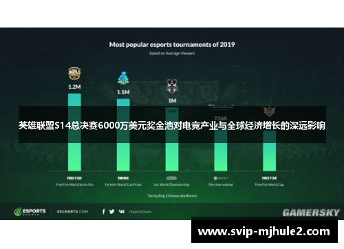 英雄联盟S14总决赛6000万美元奖金池对电竞产业与全球经济增长的深远影响 英雄联盟S14总决赛6000万美元奖金池对电竞产业与全球经济增长的深远影响