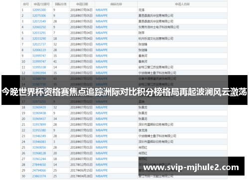 今晚世界杯资格赛焦点追踪洲际对比积分榜格局再起波澜风云激荡 今晚世界杯资格赛焦点追踪洲际对比积分榜格局再起波澜风云激荡