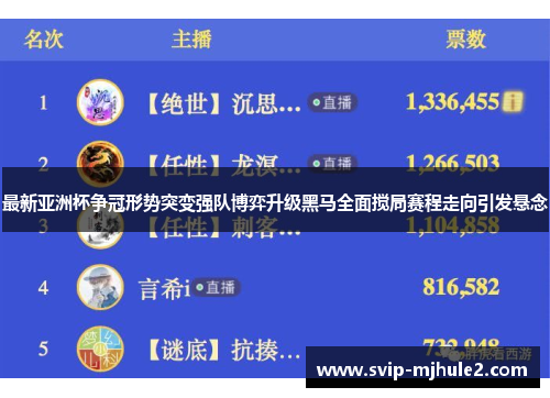 最新亚洲杯争冠形势突变强队博弈升级黑马全面搅局赛程走向引发悬念 最新亚洲杯争冠形势突变强队博弈升级黑马全面搅局赛程走向引发悬念