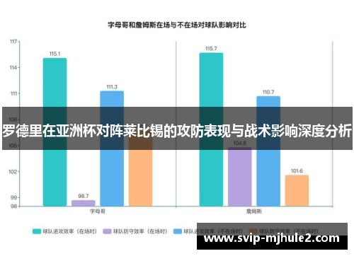 罗德里在亚洲杯对阵莱比锡的攻防表现与战术影响深度分析