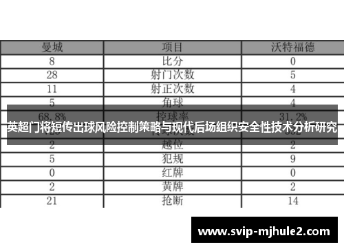 英超门将短传出球风险控制策略与现代后场组织安全性技术分析研究
