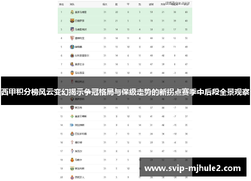 西甲积分榜风云变幻揭示争冠格局与保级走势的新拐点赛季中后段全景观察