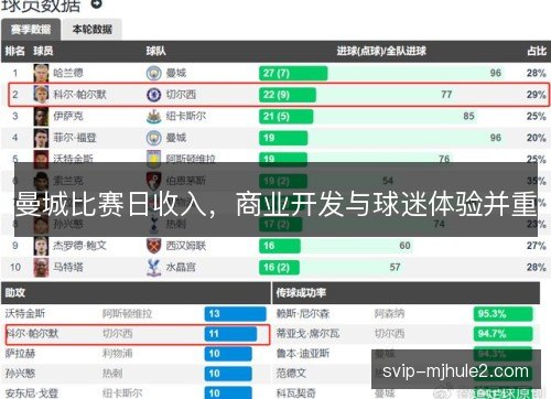 曼城比赛日收入,商业开发与球迷体验并重 曼城比赛日收入,商业开发与球迷体验并重