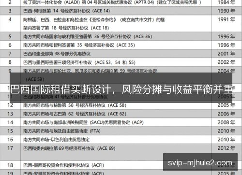 巴西国际租借买断设计，风险分摊与收益平衡并重
